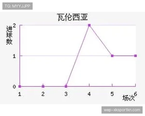 瓦伦西亚保级形势变化，对赛季走势形成制约，竞争格局带来不确定性