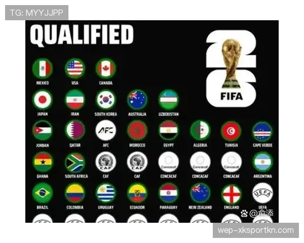 2026世界杯完整版晋级条件解析